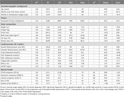 Does cardiorespiratory fitness moderate the relationship between overweight, cardiovascular risk markers and mental health among forcibly displaced individuals living in a Greek refugee camp?